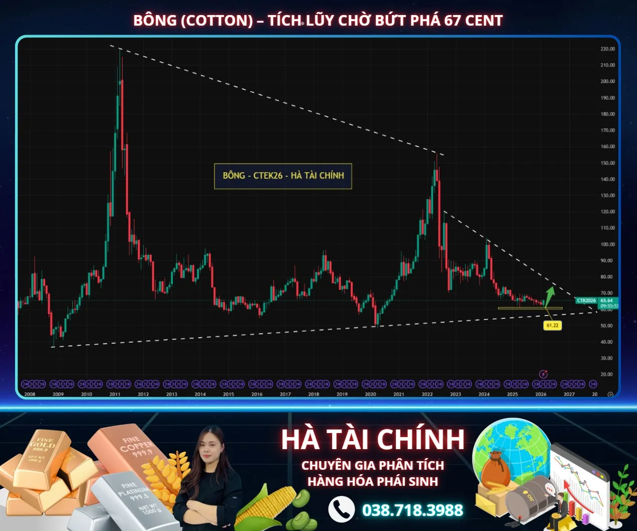 BÔNG (Cotton) – TÍCH LŨY CHỜ BỨT PHÁ 67 CENT